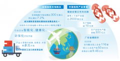 一双拖鞋的环球之旅（看中国好物七十二变）